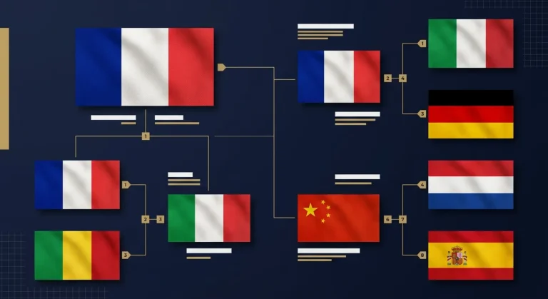 Quarts de finale Mondial 2026 : le guide pas à pas pour parier